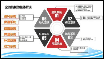 2000平方米鳥巢觀光生態(tài)溫室 融合種植、體驗與健康咨詢的綠色新地標