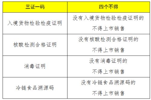 守護(hù)餐桌安全，致敬食品銷售的堅(jiān)守者