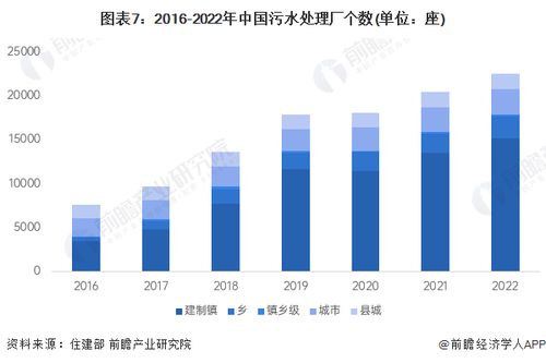 2024年中國污水處理產業全景圖譜 市場現狀、競爭格局與發展趨勢
